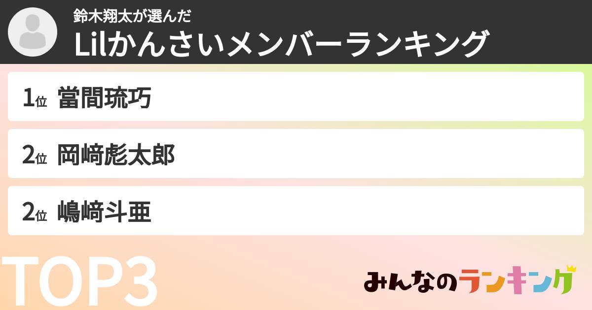 鈴木翔太さんの「Lilかんさいメンバーランキング」