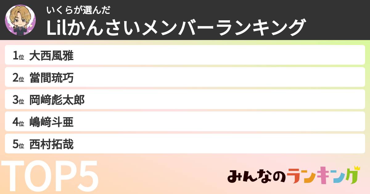 いくらさんの「Lilかんさいメンバーランキング」
