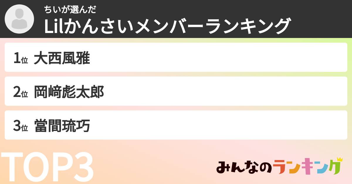 ちいさんの「Lilかんさいメンバーランキング」