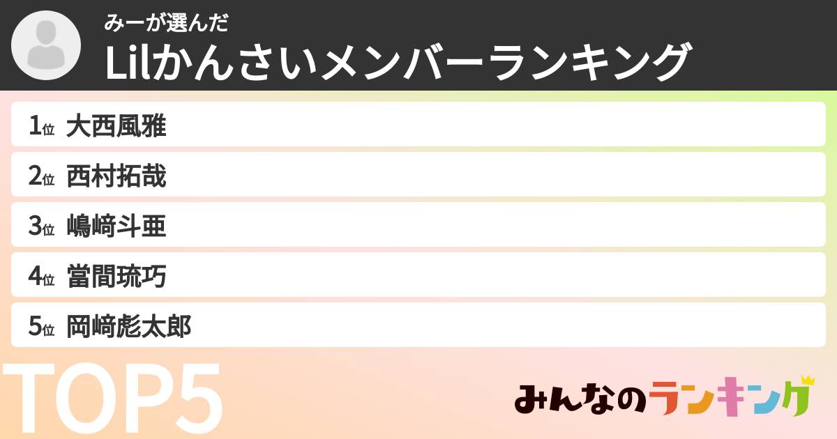 みーさんの「Lilかんさいメンバーランキング」