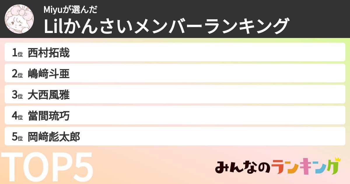 Miyuさんの「Lilかんさいメンバーランキング」