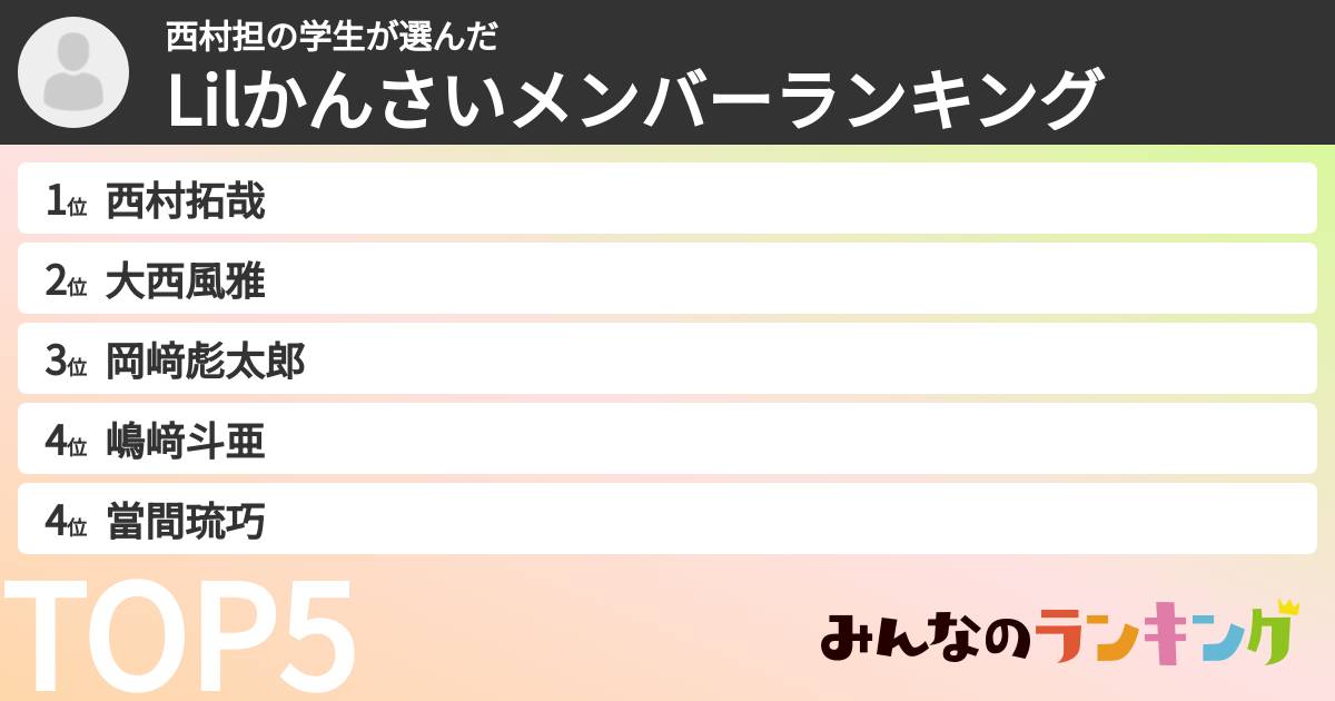 西村担の学生さんの「Lilかんさいメンバーランキング」