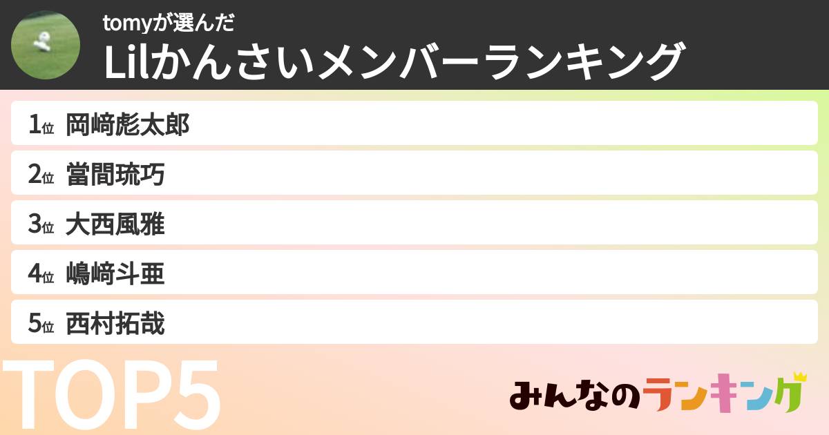 tomyさんの「Lilかんさいメンバーランキング」