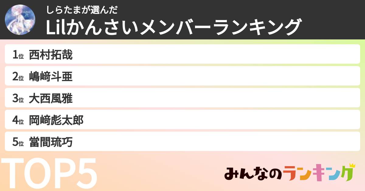 しらたまさんの「Lilかんさいメンバーランキング」
