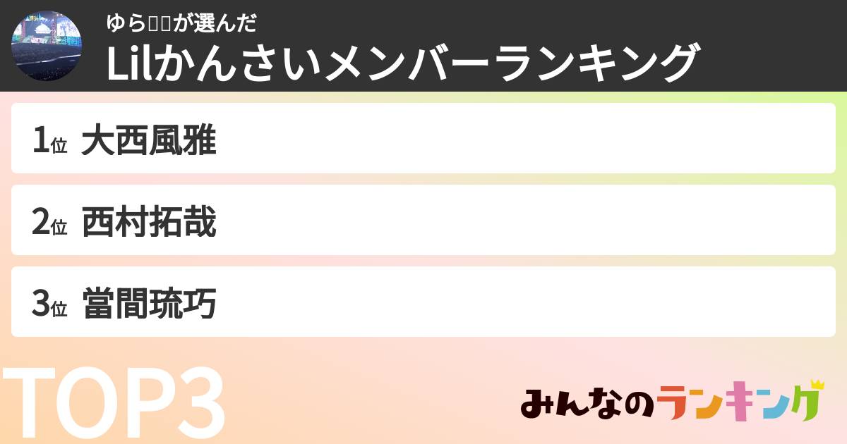 ゆら🐻💗さんの「Lilかんさいメンバーランキング」