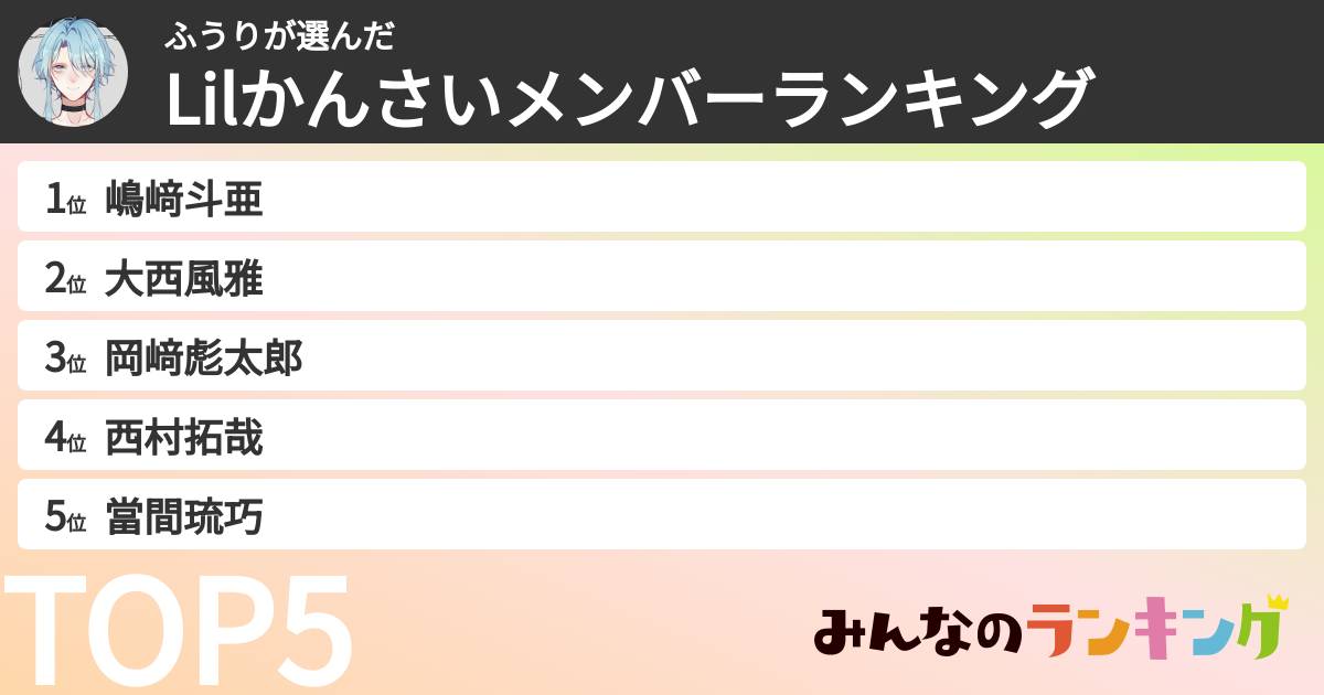 ふうりさんの「Lilかんさいメンバーランキング」