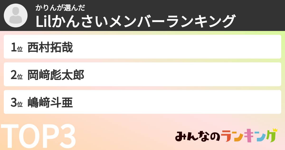 かりんさんの「Lilかんさいメンバーランキング」