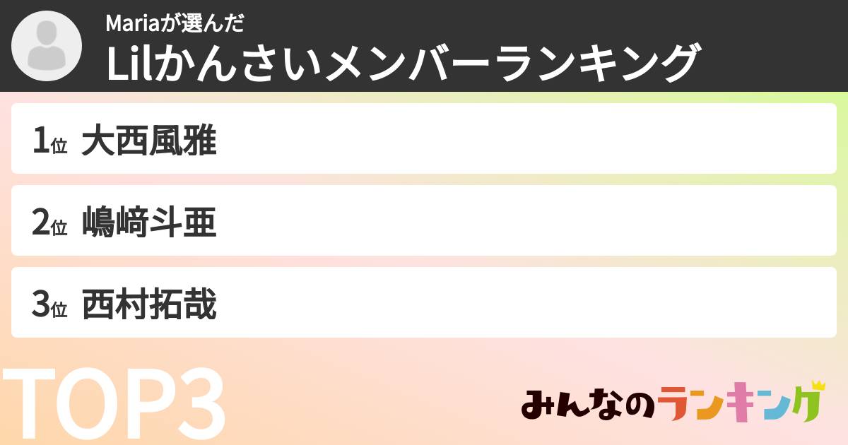 Mariaさんの「Lilかんさいメンバーランキング」