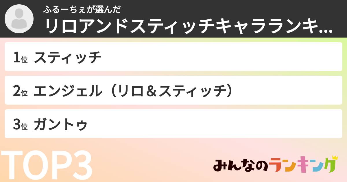 ふるーちぇさんの「リロアンドスティッチキャラランキング」