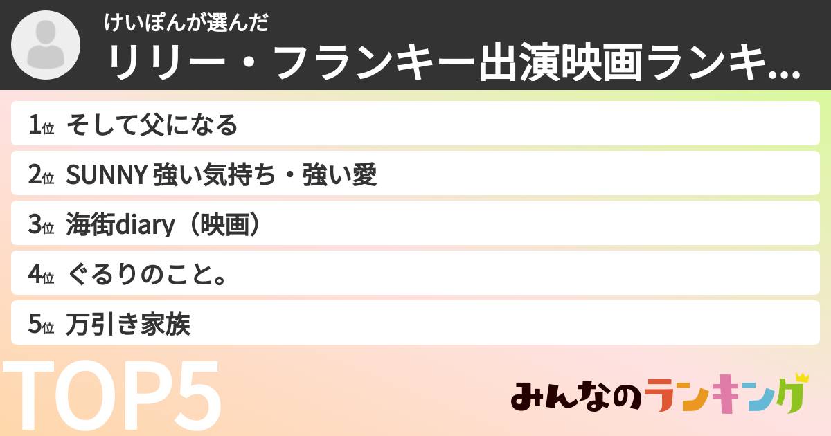 けいぽんさんの「リリー・フランキー出演映画ランキング」