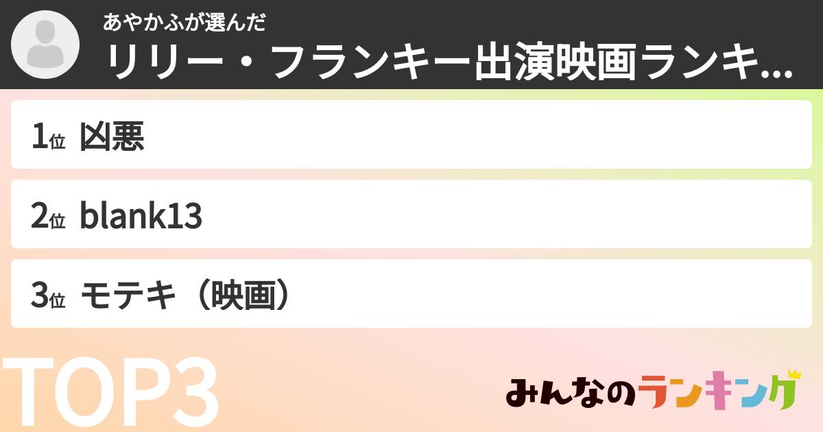 あやかふさんの「リリー・フランキー出演映画ランキング」
