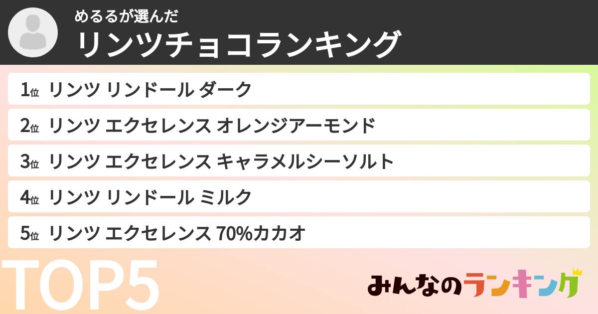 めるるさんの「リンツチョコランキング」