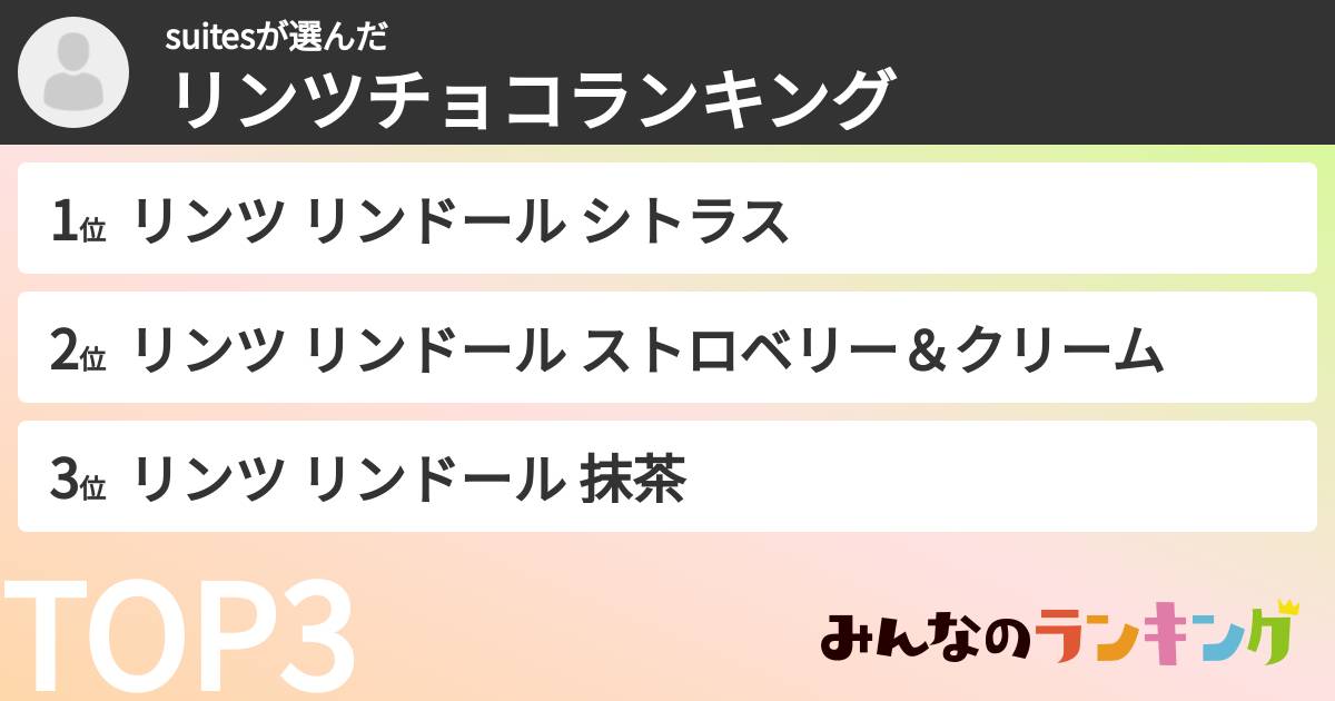 suitesさんの「リンツチョコランキング」