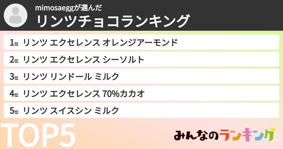 mimosaeggさんの「リンツチョコランキング」