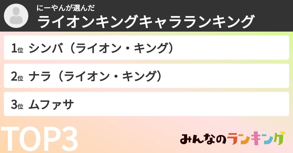 にーやんさんの「ライオンキングキャラランキング」