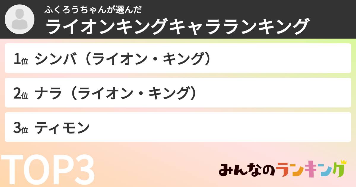ふくろうちゃんさんの「ライオンキングキャラランキング」