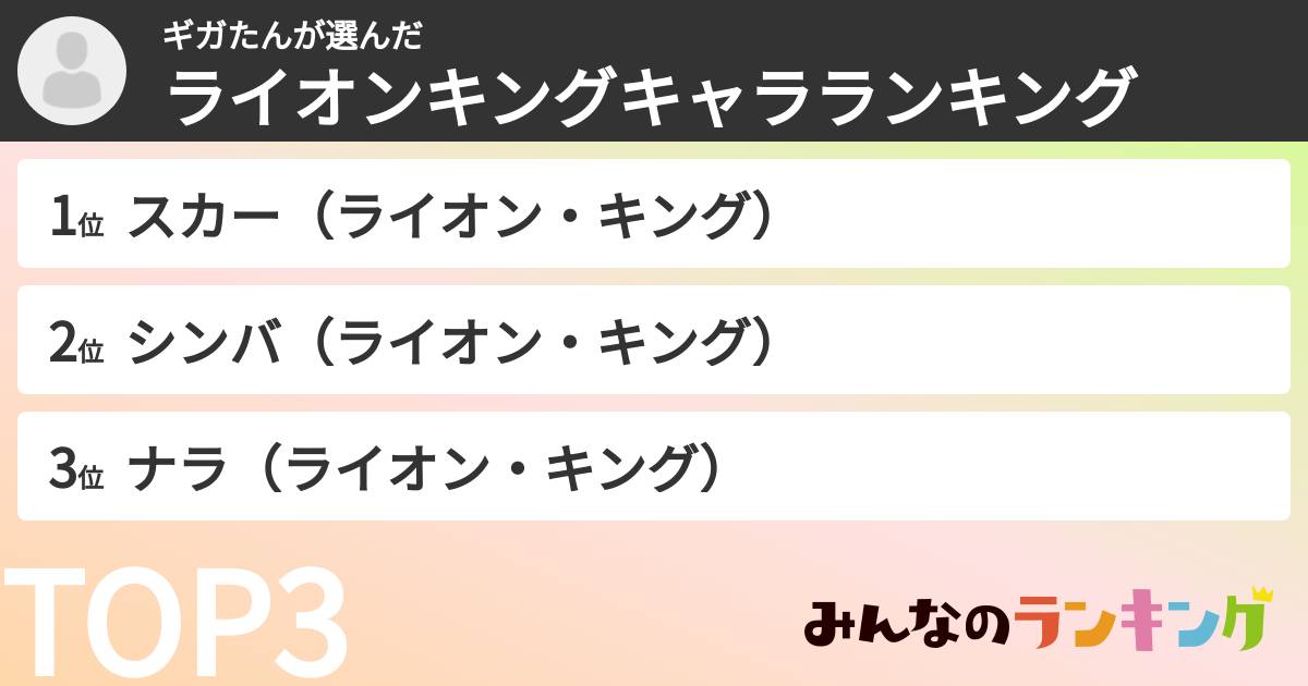ギガたんさんの「ライオンキングキャラランキング」