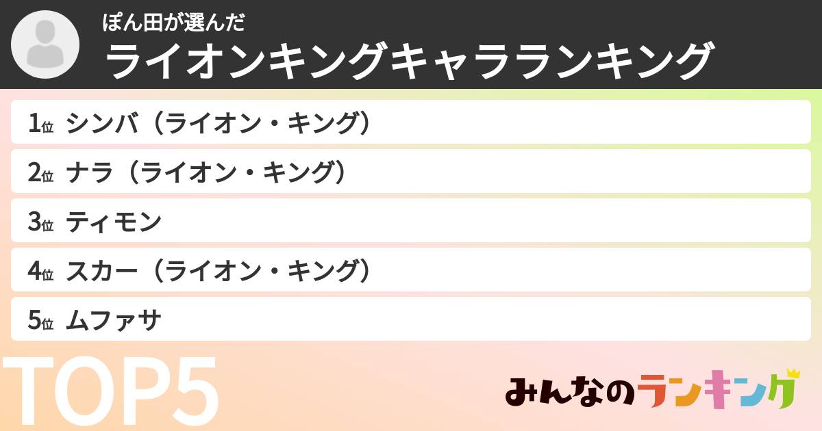 ぽん田さんの「ライオンキングキャラランキング」