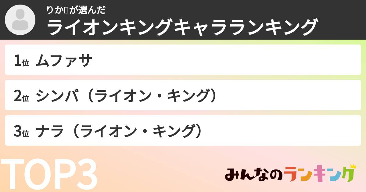 りか🌃さんの「ライオンキングキャラランキング」