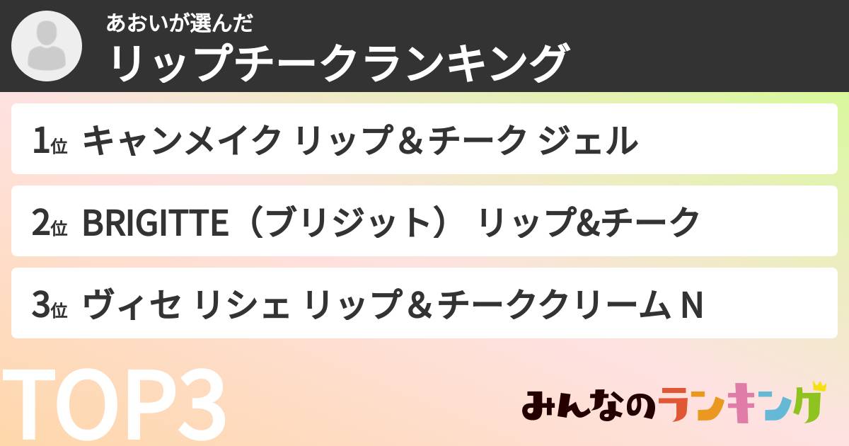 あおいさんの「リップチークランキング」