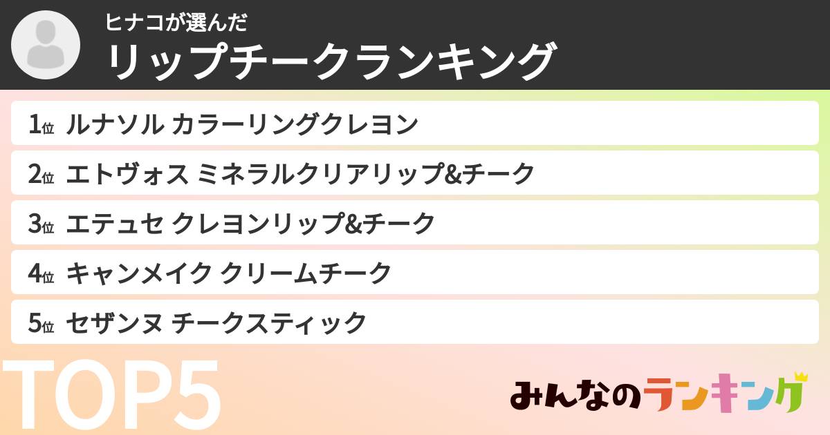 ヒナコさんの「リップチークランキング」