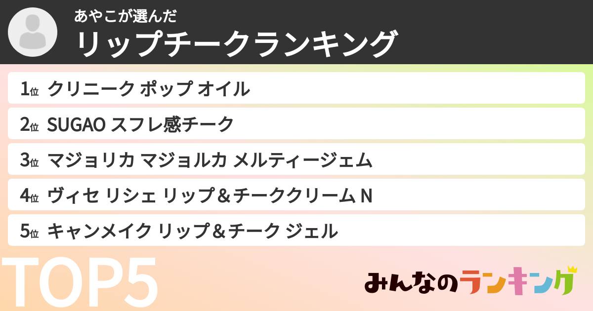 あやこさんの「リップチークランキング」