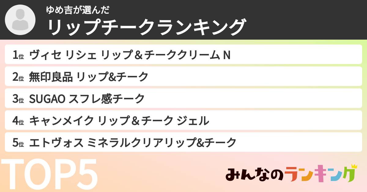 ゆめ吉さんの「リップチークランキング」