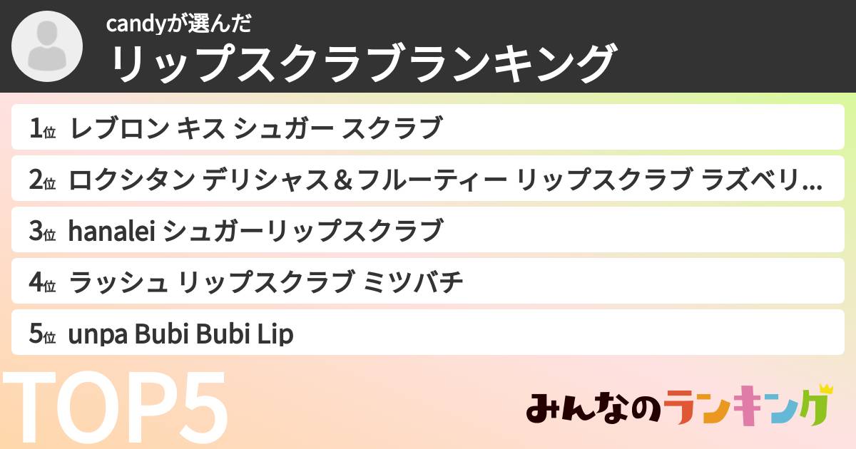 candyさんの「リップスクラブランキング」