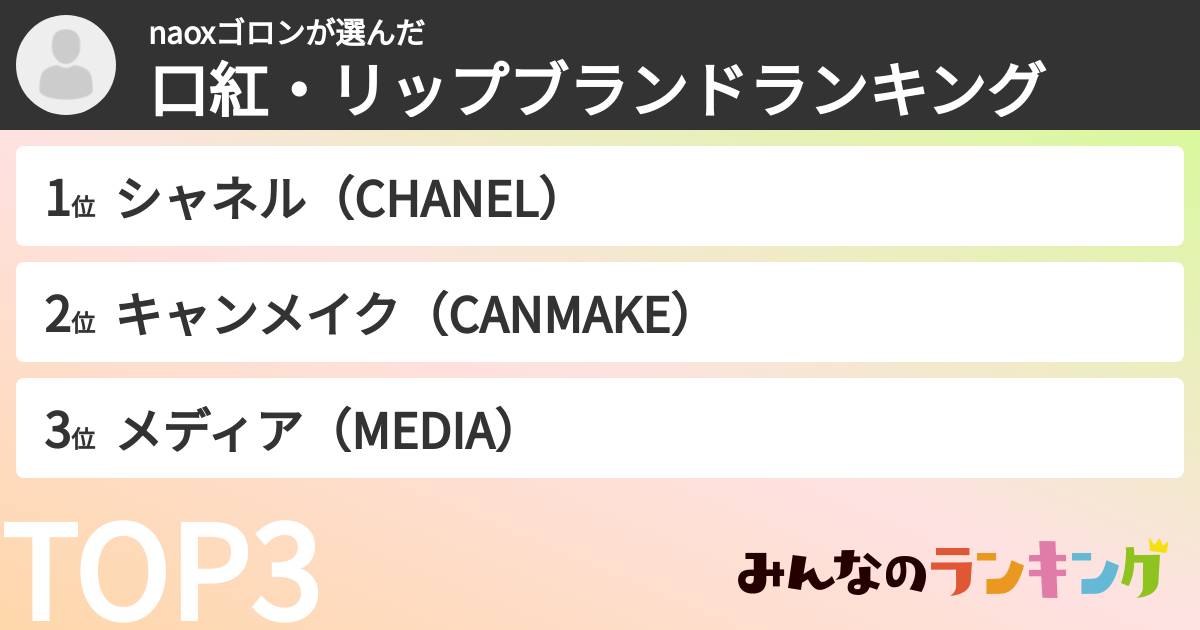 naoxゴロンさんの「口紅・リップブランドランキング」