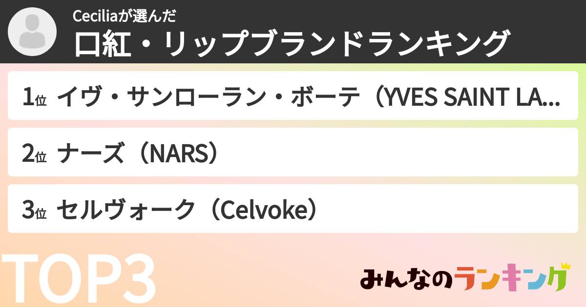 Ceciliaさんの「口紅・リップブランドランキング」