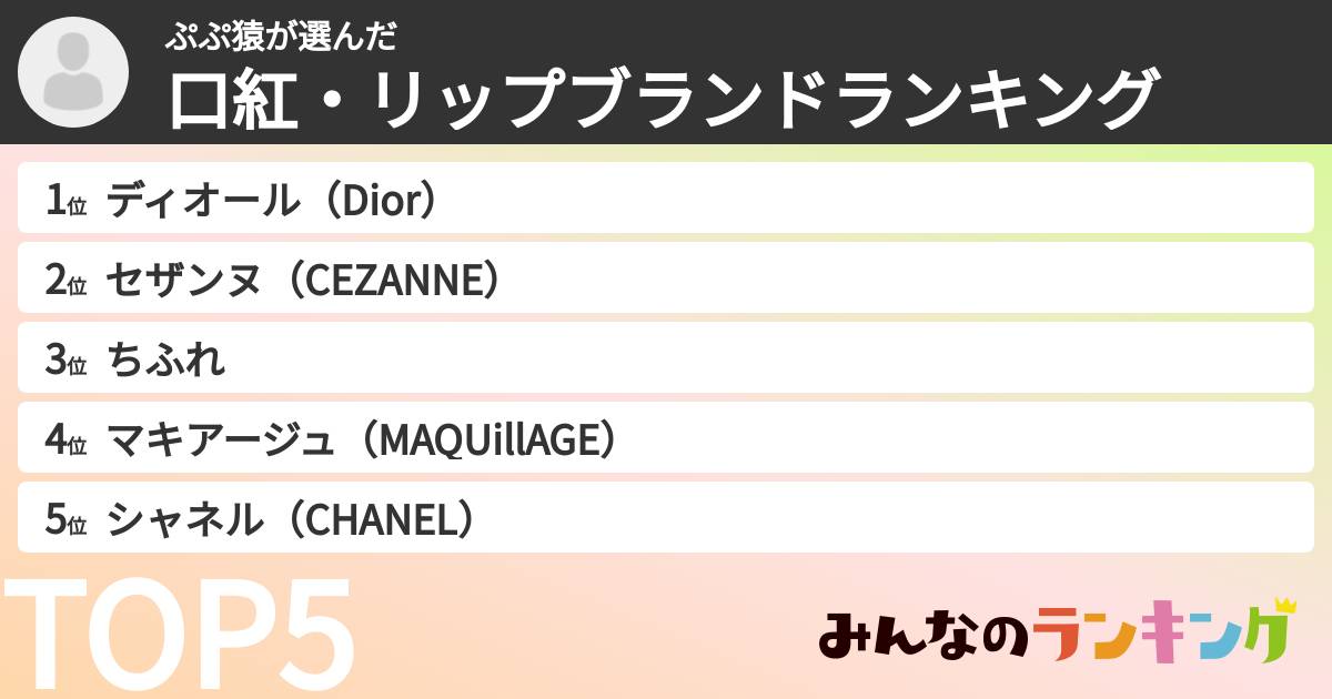ぷぷ猿さんの「口紅・リップブランドランキング」