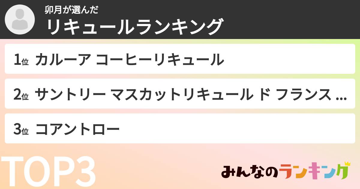 卯月さんの「リキュールランキング」