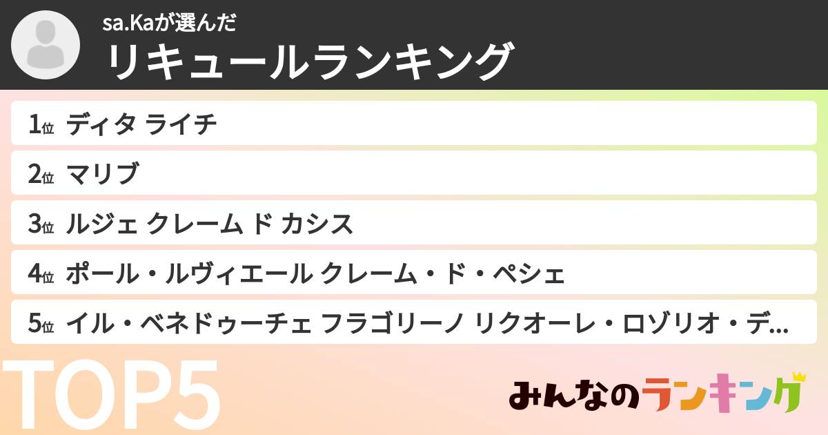 sa.Kaさんの「リキュールランキング」