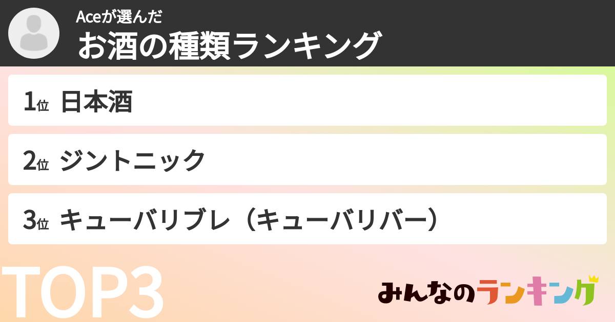 Aceさんの「お酒の種類ランキング」