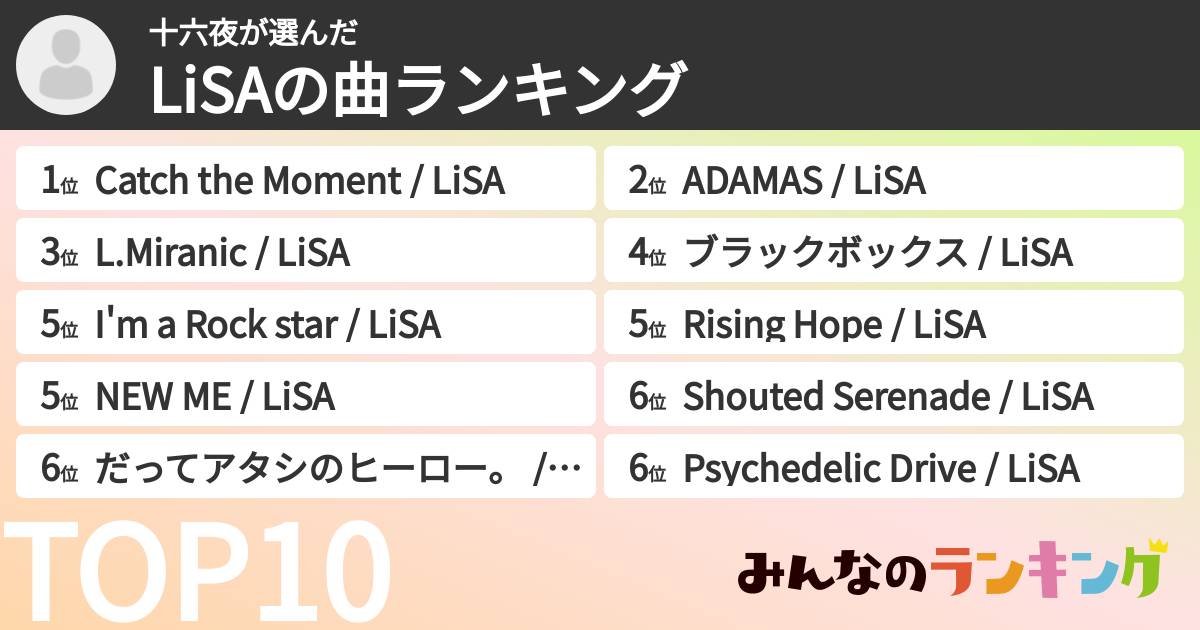十六夜さんの「LiSAの曲ランキング」