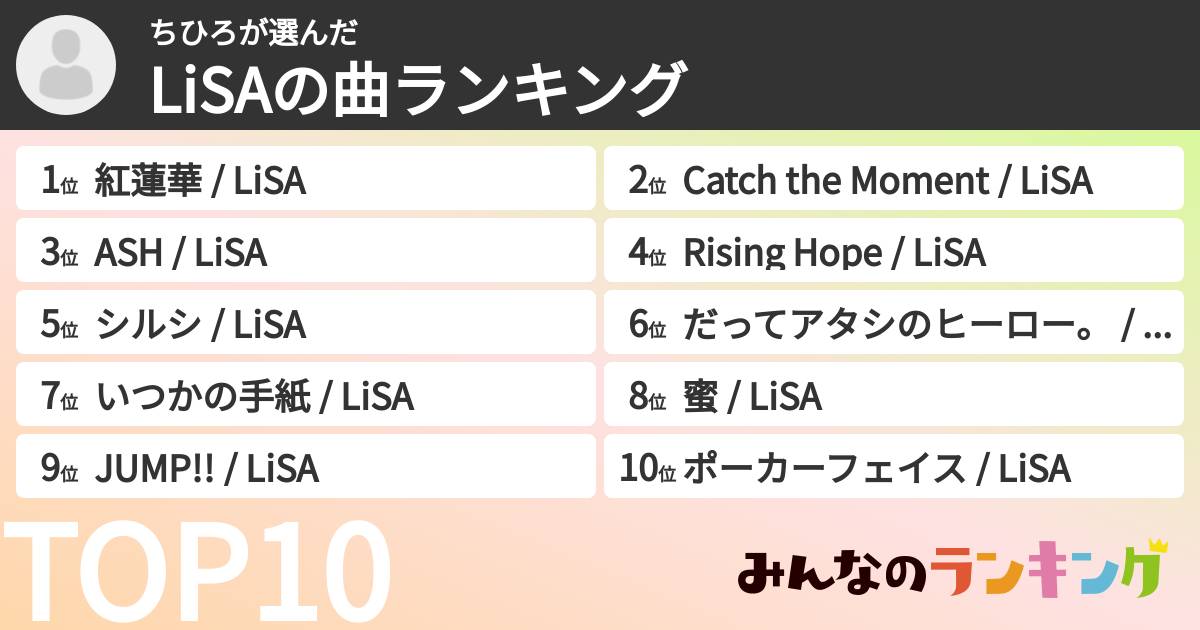 ちひろさんの「LiSAの曲ランキング」