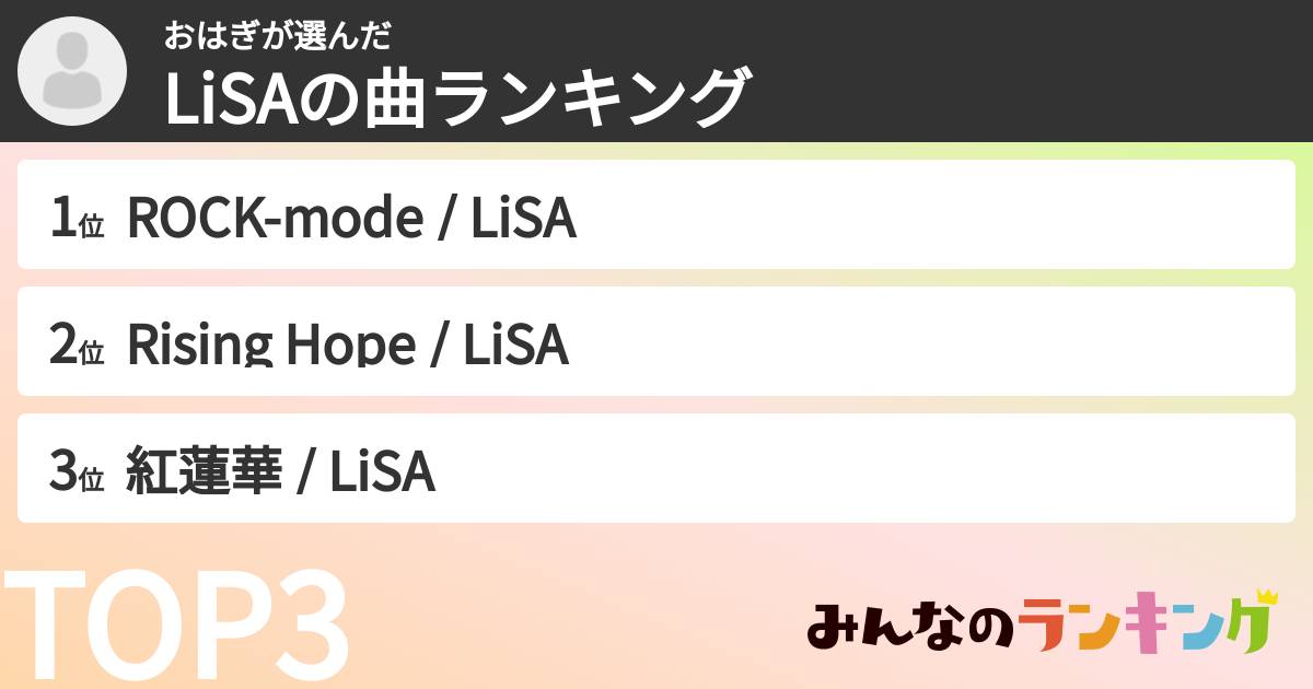 おはぎさんの「LiSAの曲ランキング」
