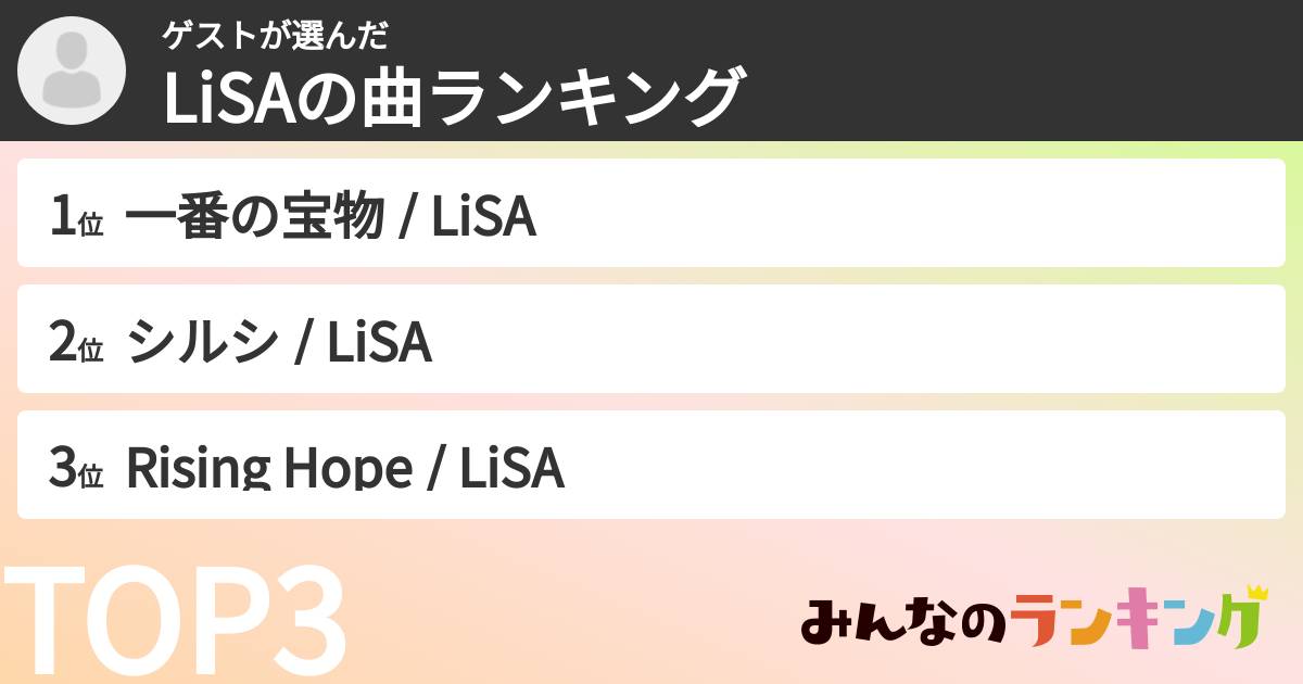 ゲストさんの「LiSAの曲ランキング」