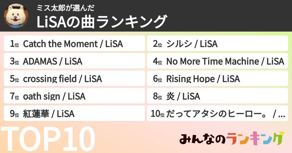ミス太郎さんの「LiSAの曲ランキング」