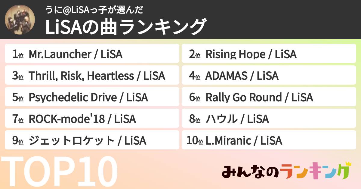 うに@LiSAっ子さんの「LiSAの曲ランキング」