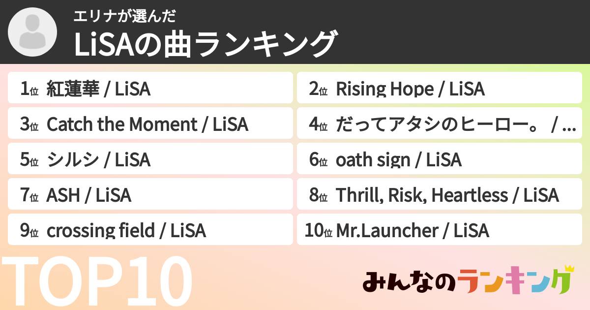 エリナさんの「LiSAの曲ランキング」