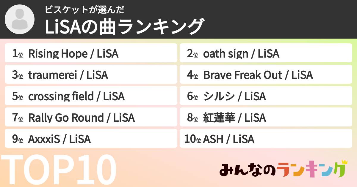 ビスケットさんの「LiSAの曲ランキング」