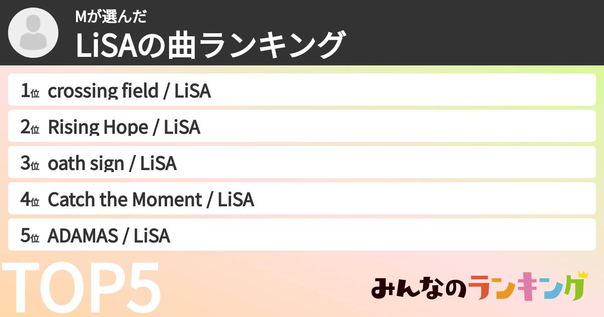 Mさんの「LiSAの曲ランキング」