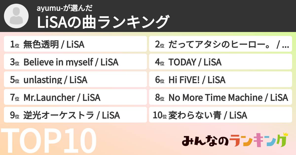 ayumu-さんの「LiSAの曲ランキング」