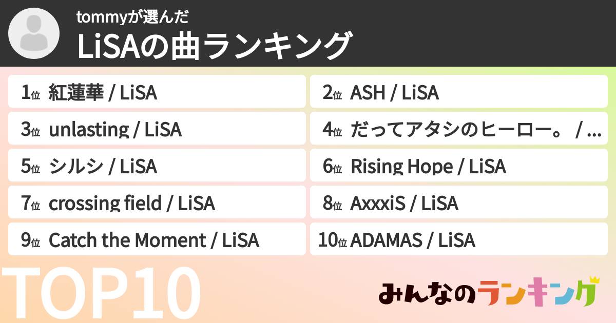 tommyさんの「LiSAの曲ランキング」
