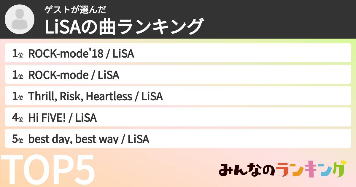 ゲストさんの「LiSAの曲ランキング」