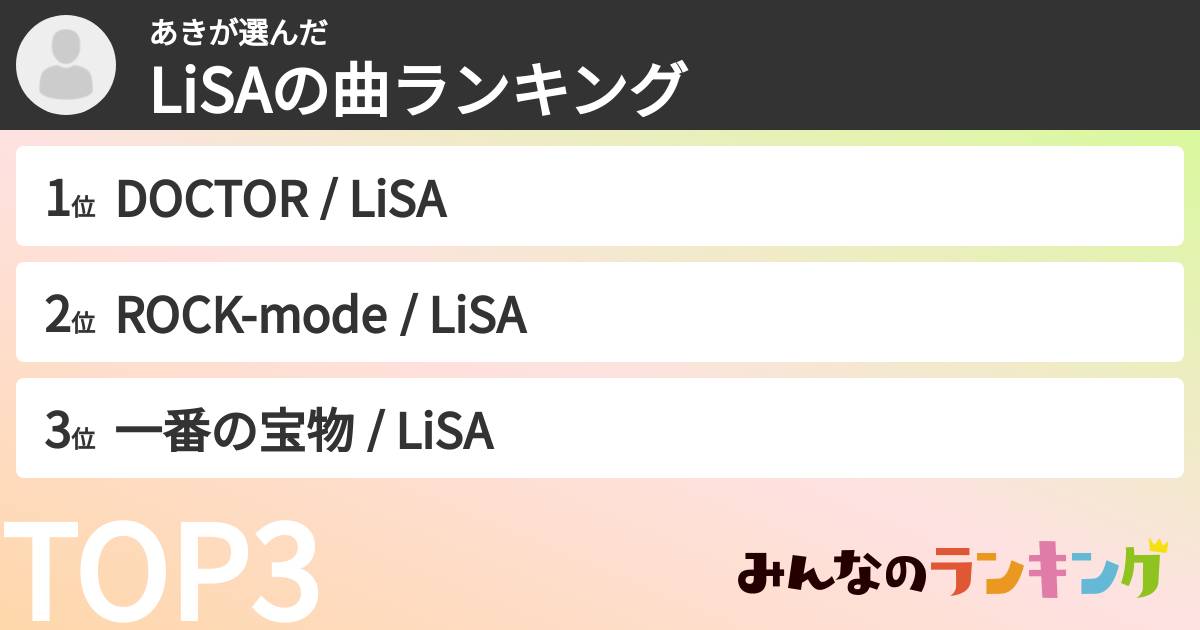あきさんの「LiSAの曲ランキング」
