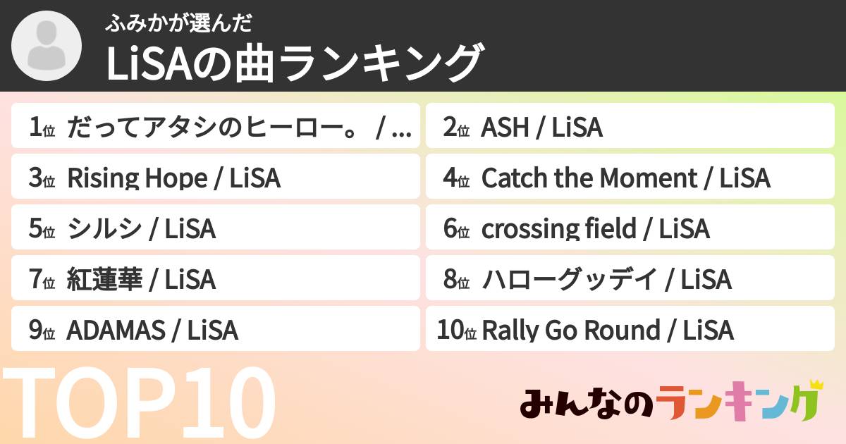 ふみかさんの「LiSAの曲ランキング」
