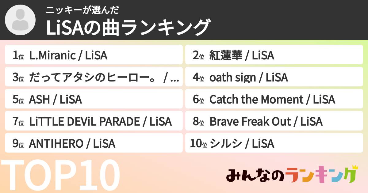 ニッキーさんの「LiSAの曲ランキング」