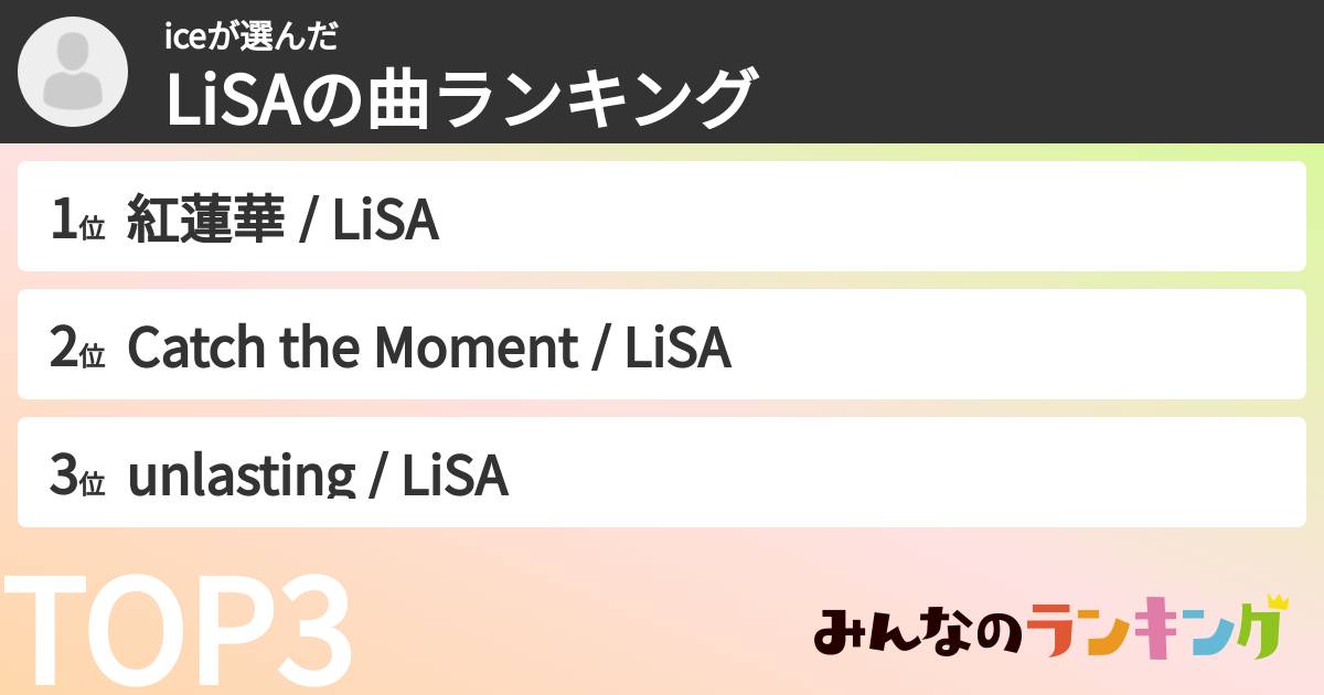 iceさんの「LiSAの曲ランキング」